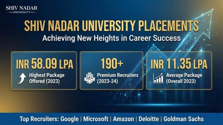 Shiv Nadar University placement highlights 1