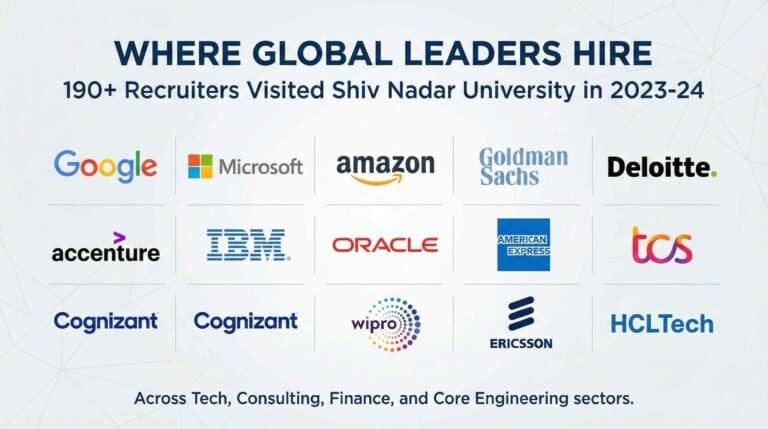 Shiv Nadar University placement highlights 2