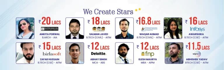Axis Colleges placement highlights
